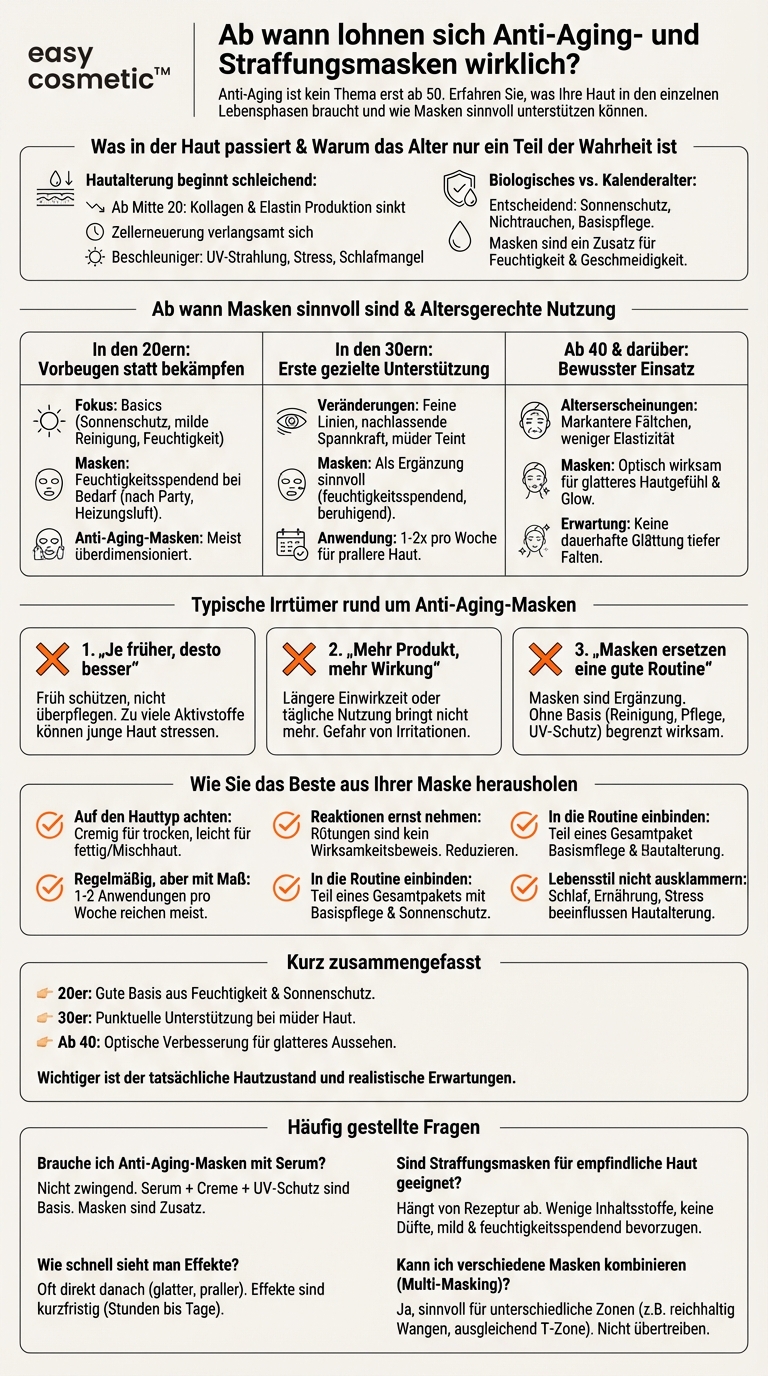 Ab welchem Alter lohnt sich der Einsatz von Anti-Aging- oder Straffungsmasken?
