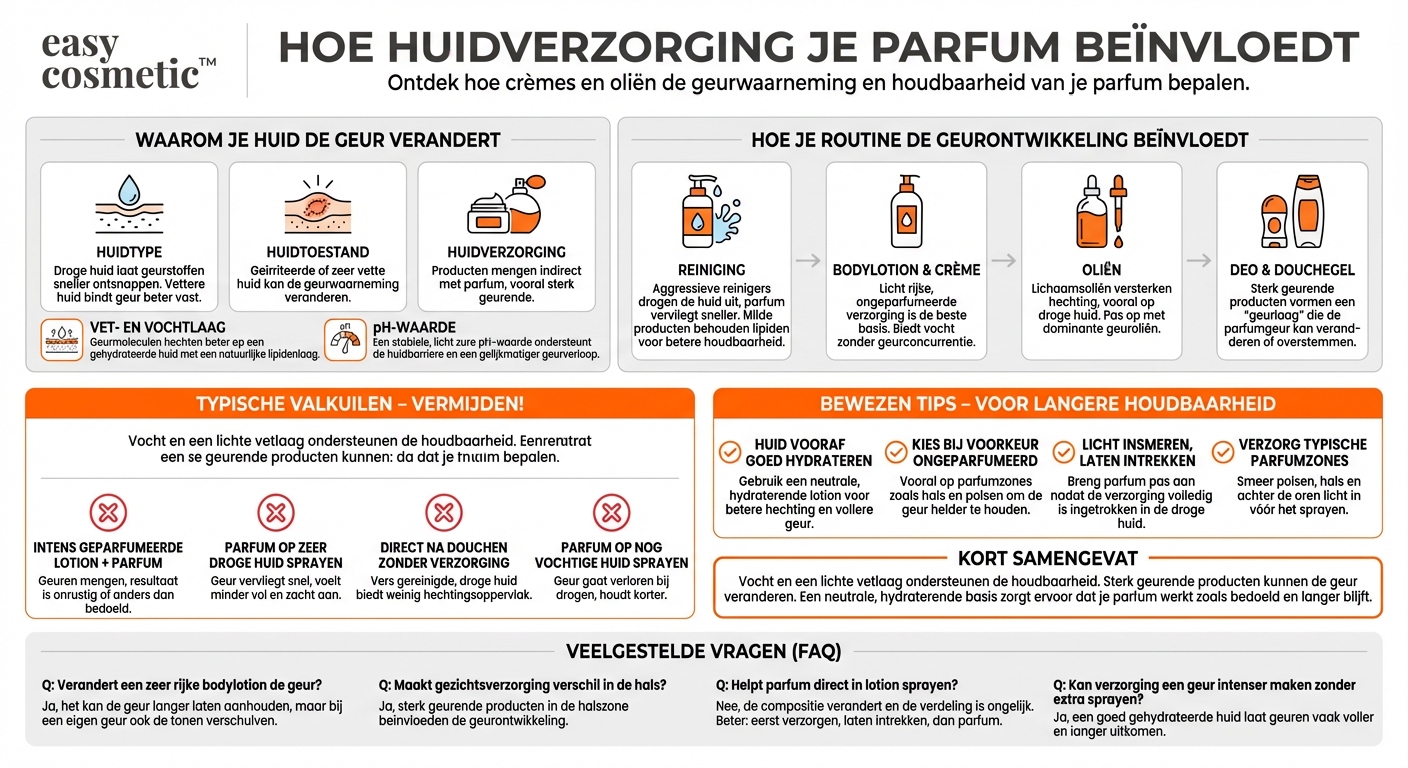 Beïnvloedt mijn huidverzorging hoe mijn parfum ruikt en hoe lang het blijft zitten?