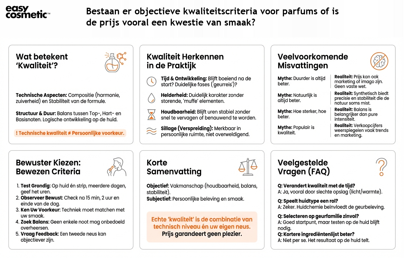 Bestaan er objectieve kwaliteitscriteria voor parfums of is de prijs vooral een kwestie van smaak?