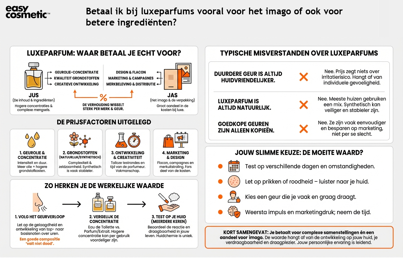 Betaal ik bij luxeparfums vooral voor het imago of ook voor betere ingrediënten?
