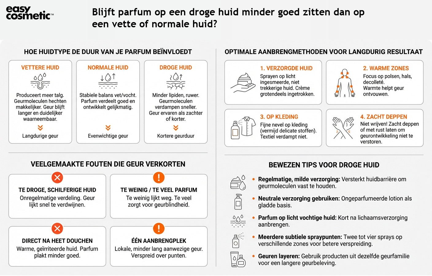 Blijft parfum op een droge huid minder goed zitten dan op een vette of normale huid?