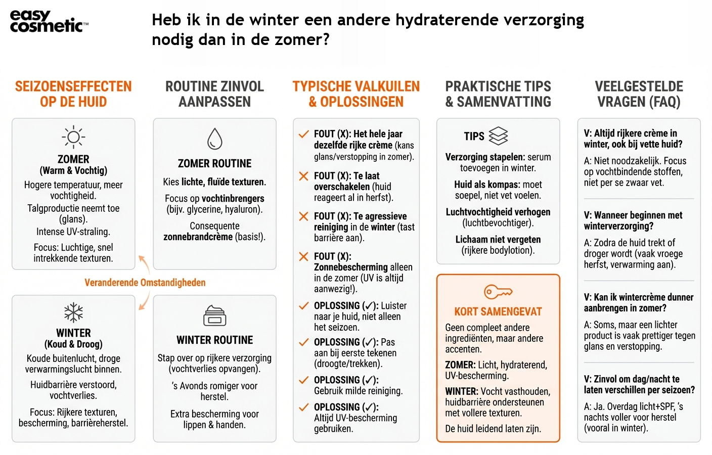 Heb ik in de winter een andere hydraterende verzorging nodig dan in de zomer?