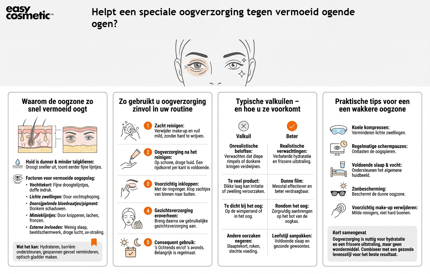 Helpt een speciale oogverzorging tegen vermoeid ogende ogen?
