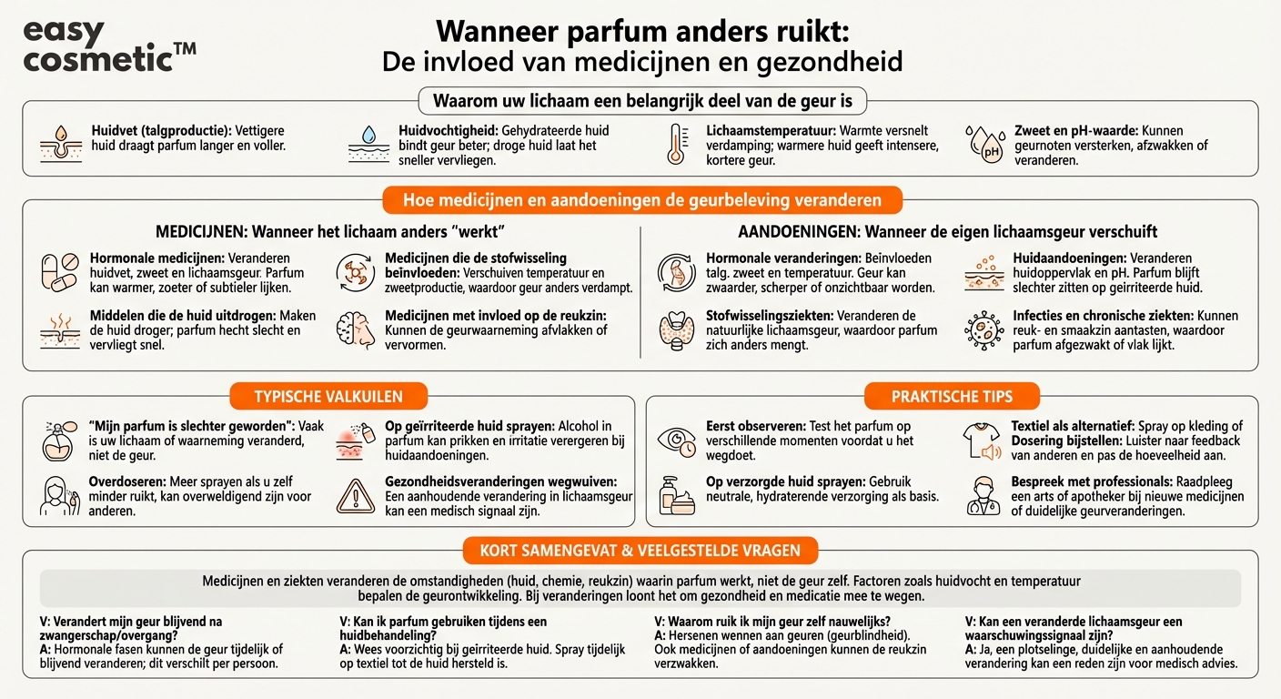 Hoe beïnvloeden medicijnen of ziekten de waarneming en houdbaarheid van parfum op de huid?