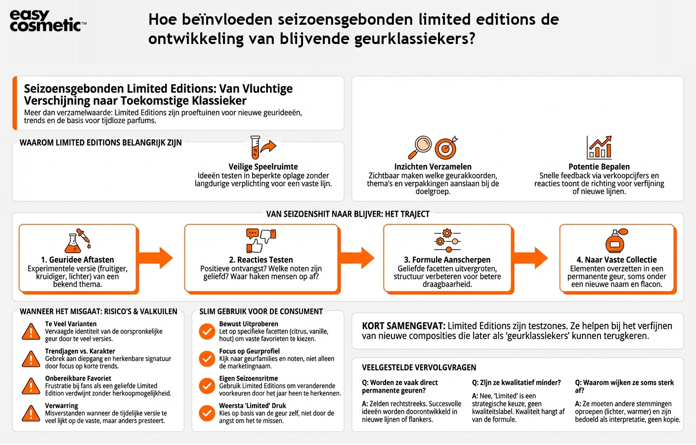 Hoe beïnvloeden seizoensgebonden limited editions de ontwikkeling van blijvende geurklassiekers?
