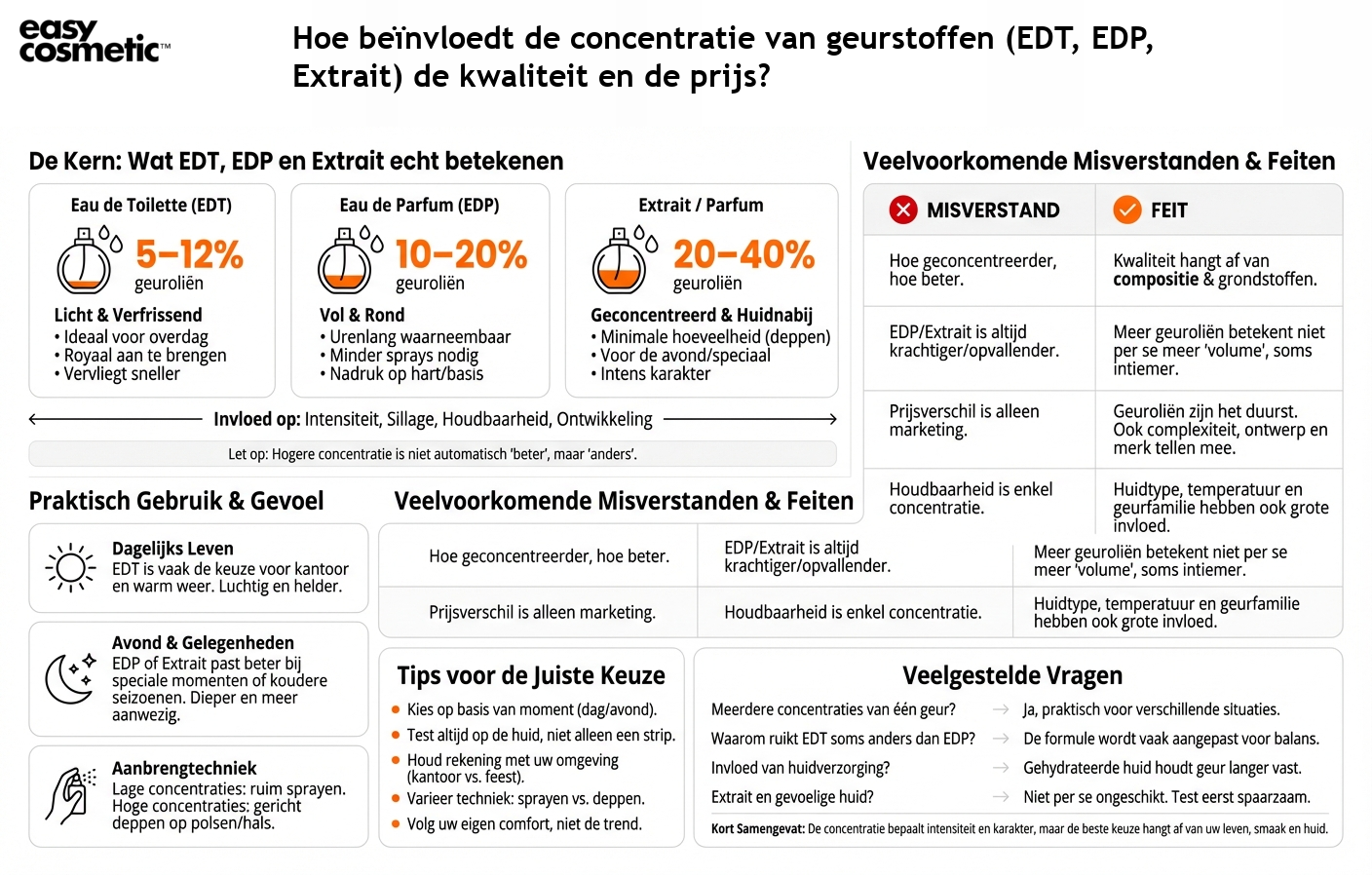 Hoe beïnvloedt de concentratie van geurstoffen (EDT, EDP, Extrait) de kwaliteit en de prijs?