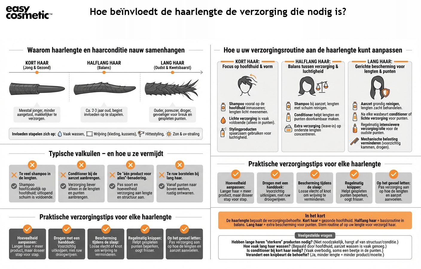 Hoe beïnvloedt de haarlengte de verzorging die nodig is?