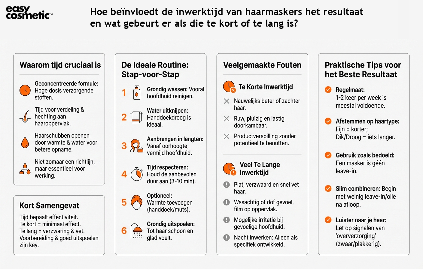 Hoe beïnvloedt de inwerktijd van haarmaskers het resultaat en wat gebeurt er als die te kort of te lang is?