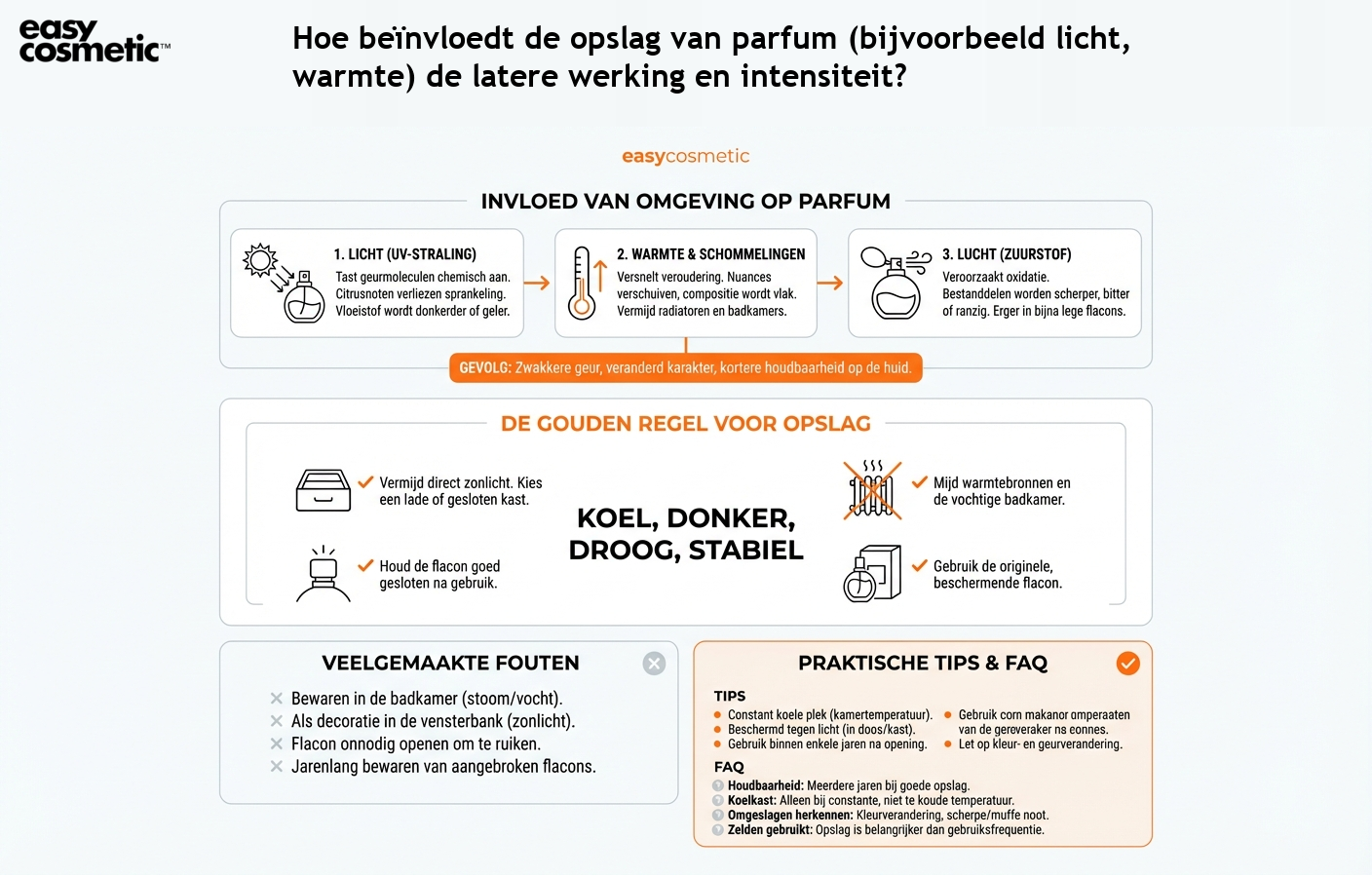 Hoe beïnvloedt de opslag van parfum (bijvoorbeeld licht, warmte) de latere werking en intensiteit?