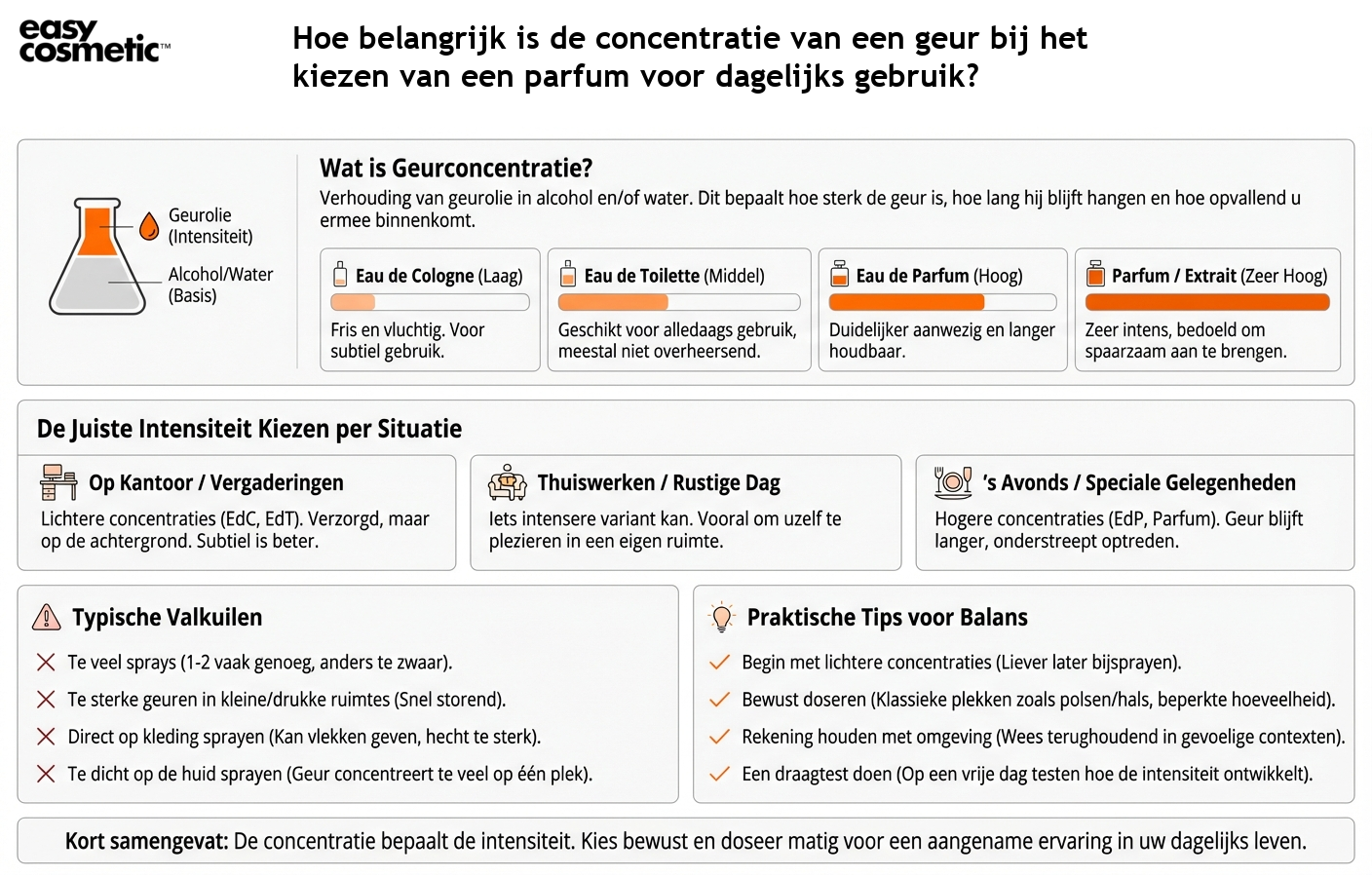 Hoe belangrijk is de concentratie van een geur bij het kiezen van een parfum voor dagelijks gebruik?