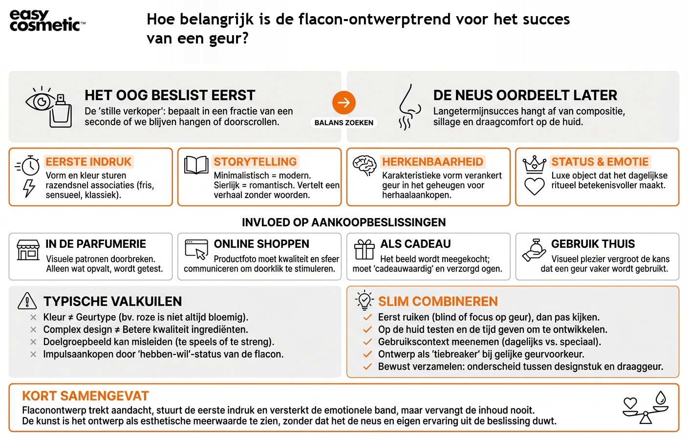 Hoe belangrijk is de flacon-ontwerptrend voor het succes van een geur?