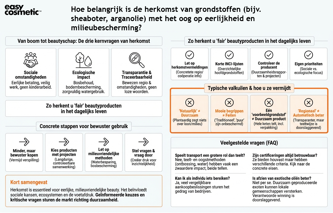 Hoe belangrijk is de herkomst van grondstoffen (bijv. sheaboter, arganolie) met het oog op eerlijkheid en milieubescherming?