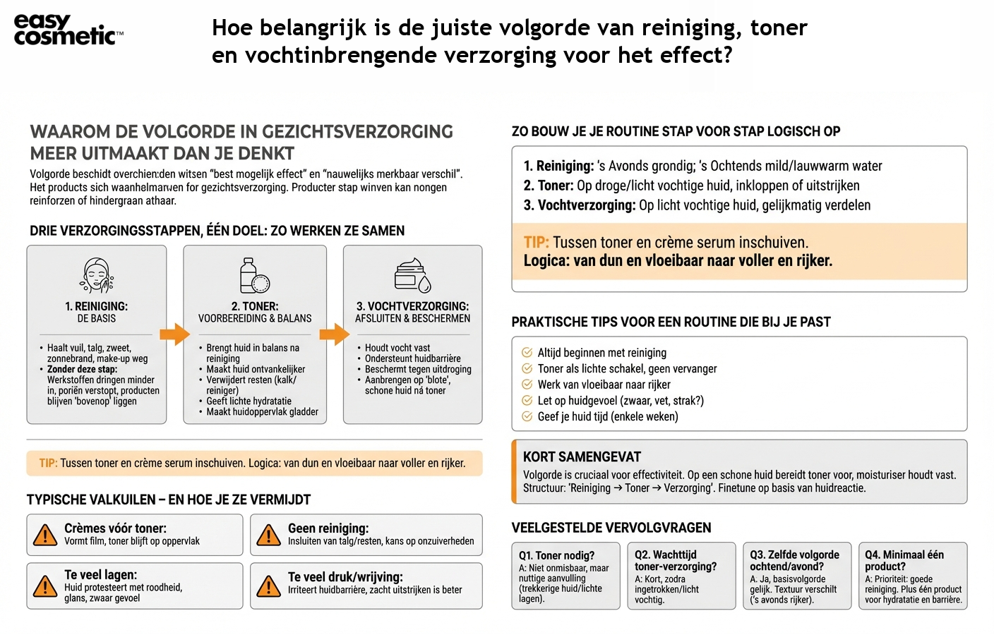 Hoe belangrijk is de juiste volgorde van reiniging, toner en vochtinbrengende verzorging voor het effect?