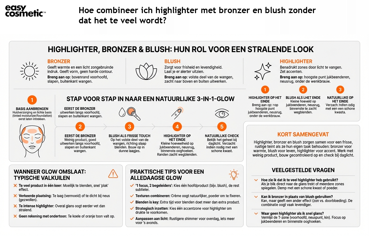 Hoe combineer ich highlighter met bronzer en blush zonder dat het te veel wordt?