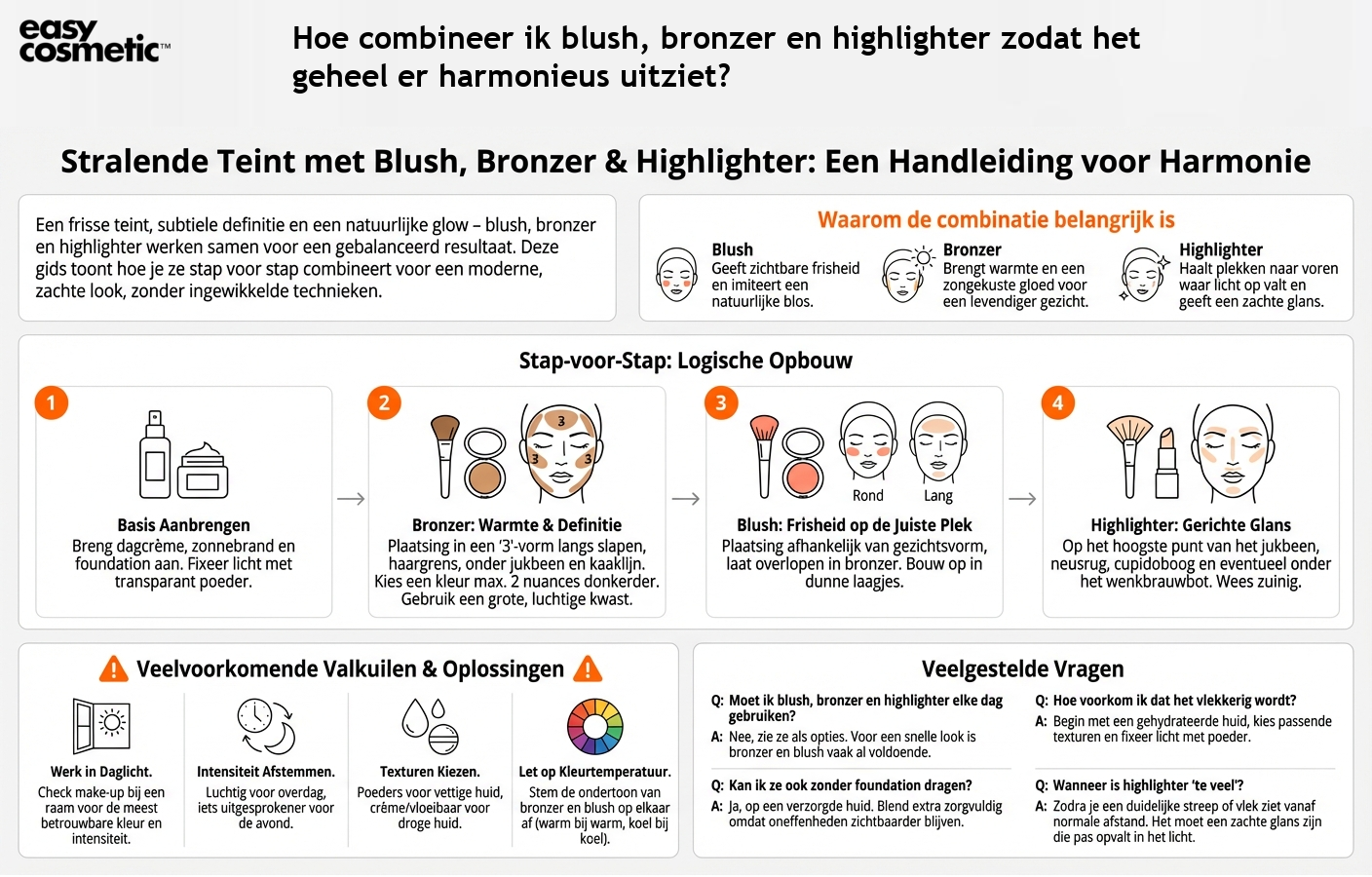 Hoe combineer ik blush, bronzer en highlighter zodat het geheel er harmonieus uitziet?
