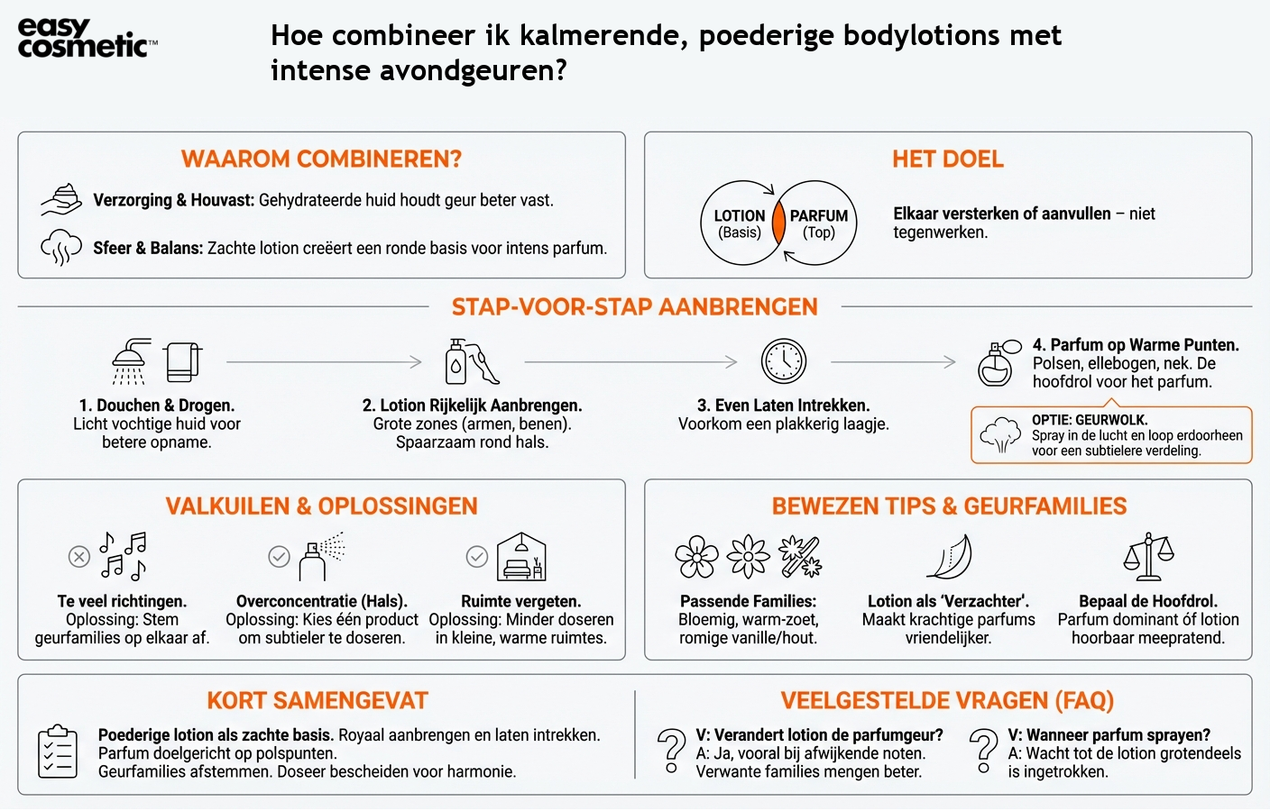 Hoe combineer ik kalmerende, poederige bodylotions met intense avondgeuren?