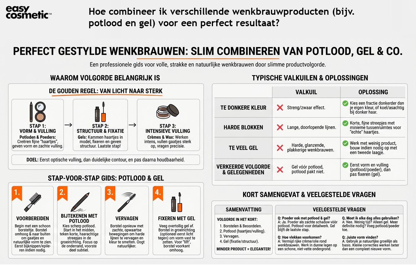 Hoe combineer ik verschillende wenkbrauwproducten (bijv. potlood en gel) voor een perfect resultaat?