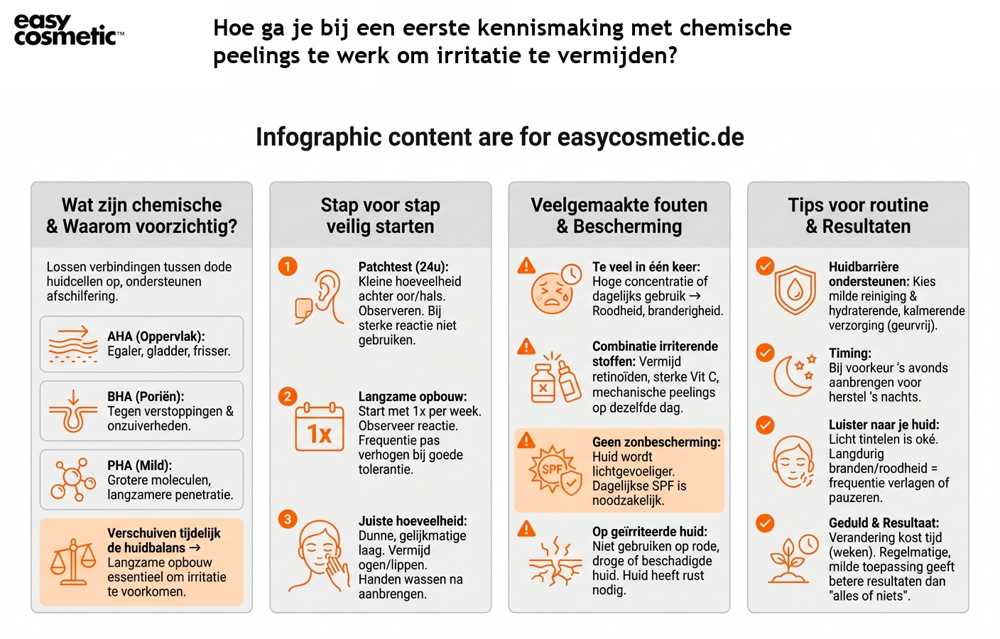 Hoe ga je bij een eerste kennismaking met chemische peelings te werk om irritatie te vermijden?