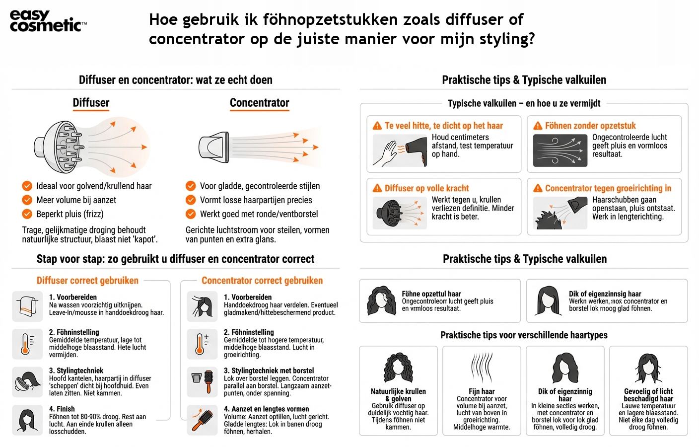 Hoe gebruik ik föhnopzetstukken zoals diffuser of concentrator op de juiste manier voor mijn styling?