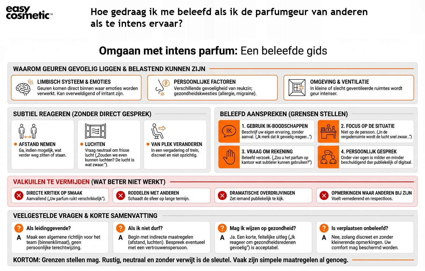 Hoe gedraag ik me beleefd als ik de parfumgeur van anderen als te intens ervaar?