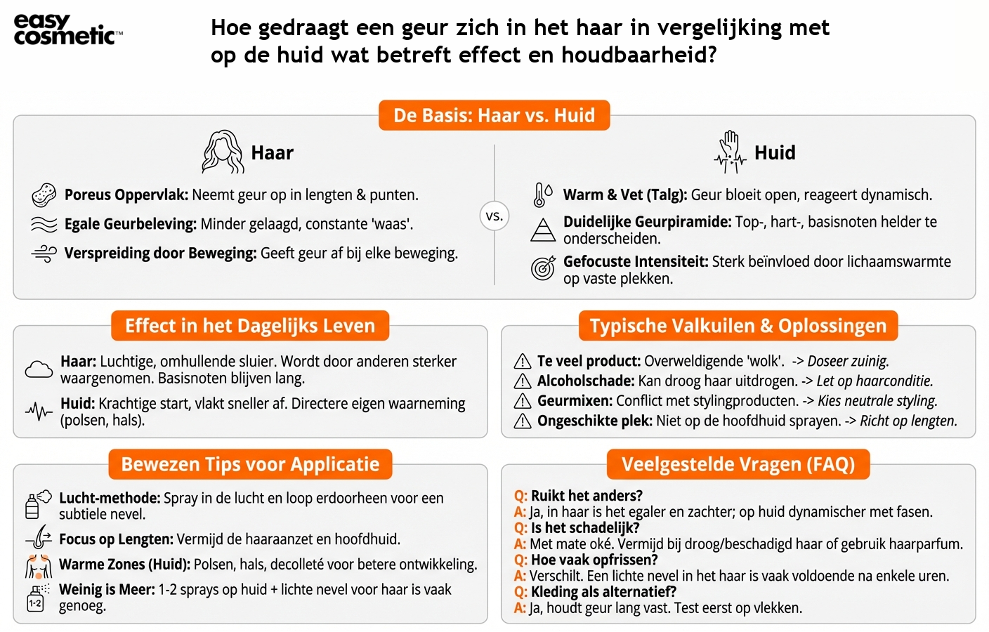 Hoe gedraagt een geur zich in het haar in vergelijking met op de huid wat betreft effect en houdbaarheid?
