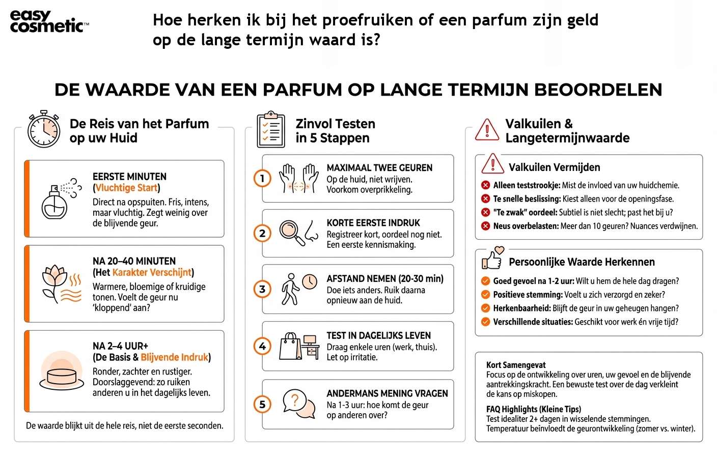 Hoe herken ik bij het proefruiken of een parfum zijn geld op de lange termijn waard is?