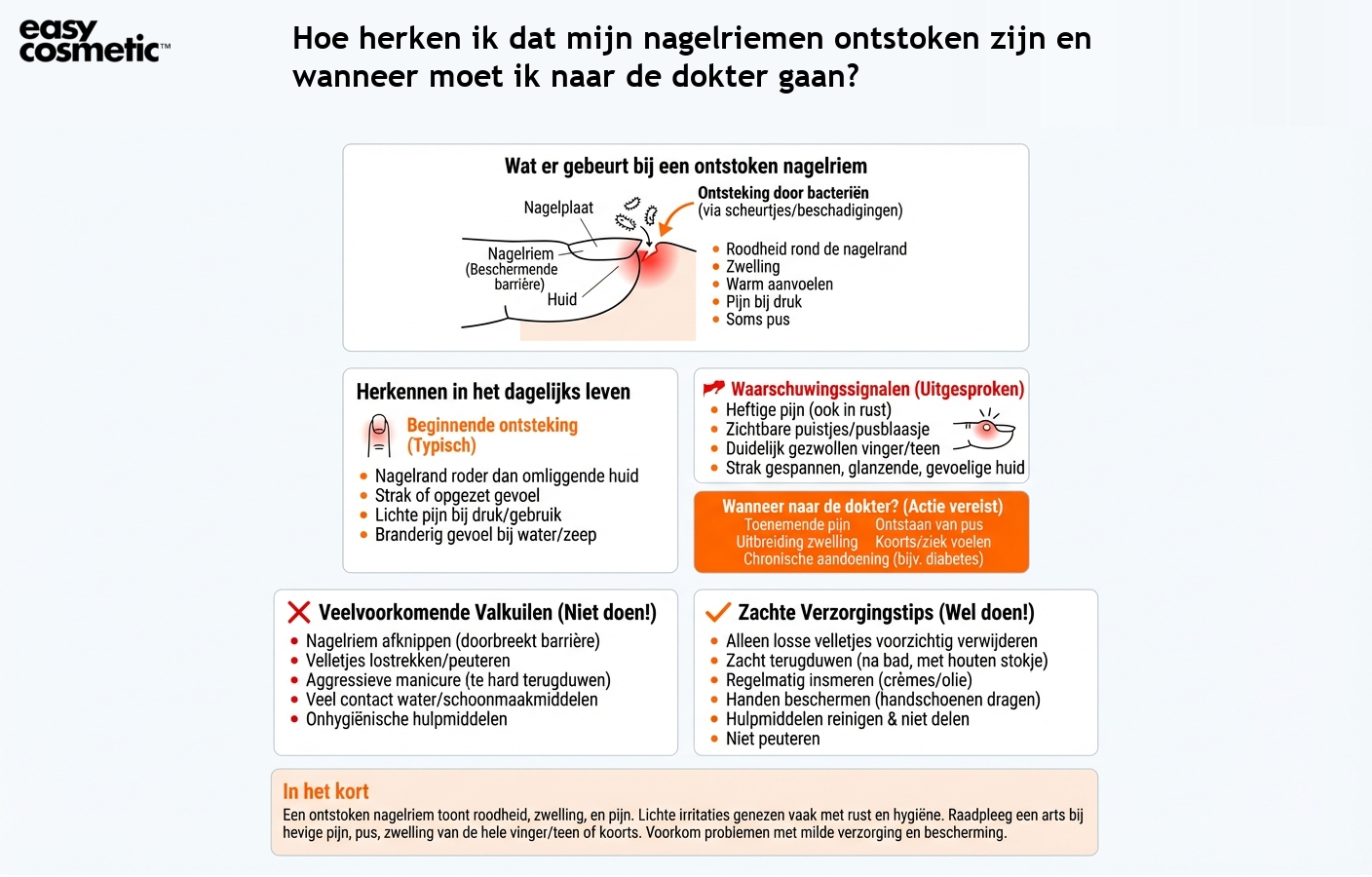 Hoe herken ik dat mijn nagelriemen ontstoken zijn en wanneer moet ik naar de dokter gaan?