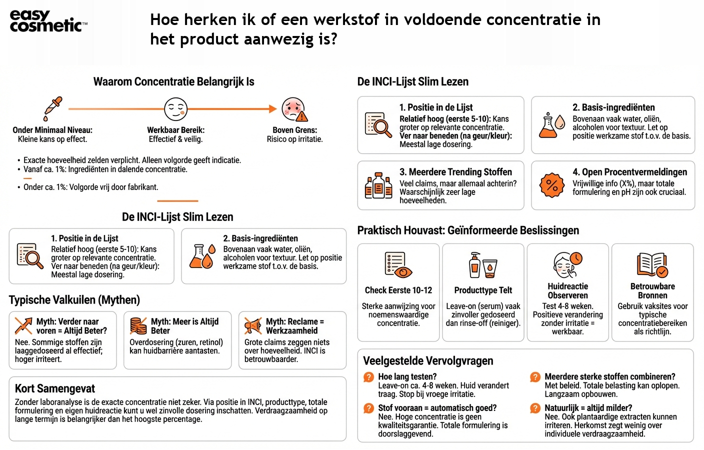 Hoe herken ik of een werkstof in voldoende concentratie in het product aanwezig is?