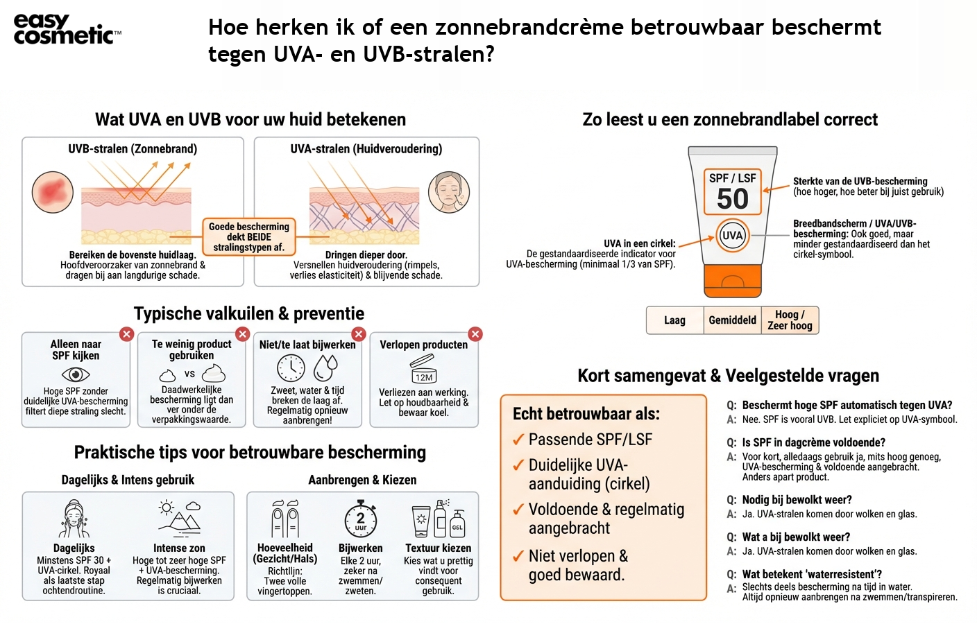 Hoe herken ik of een zonnebrandcrème betrouwbaar beschermt tegen UVA- en UVB-stralen?