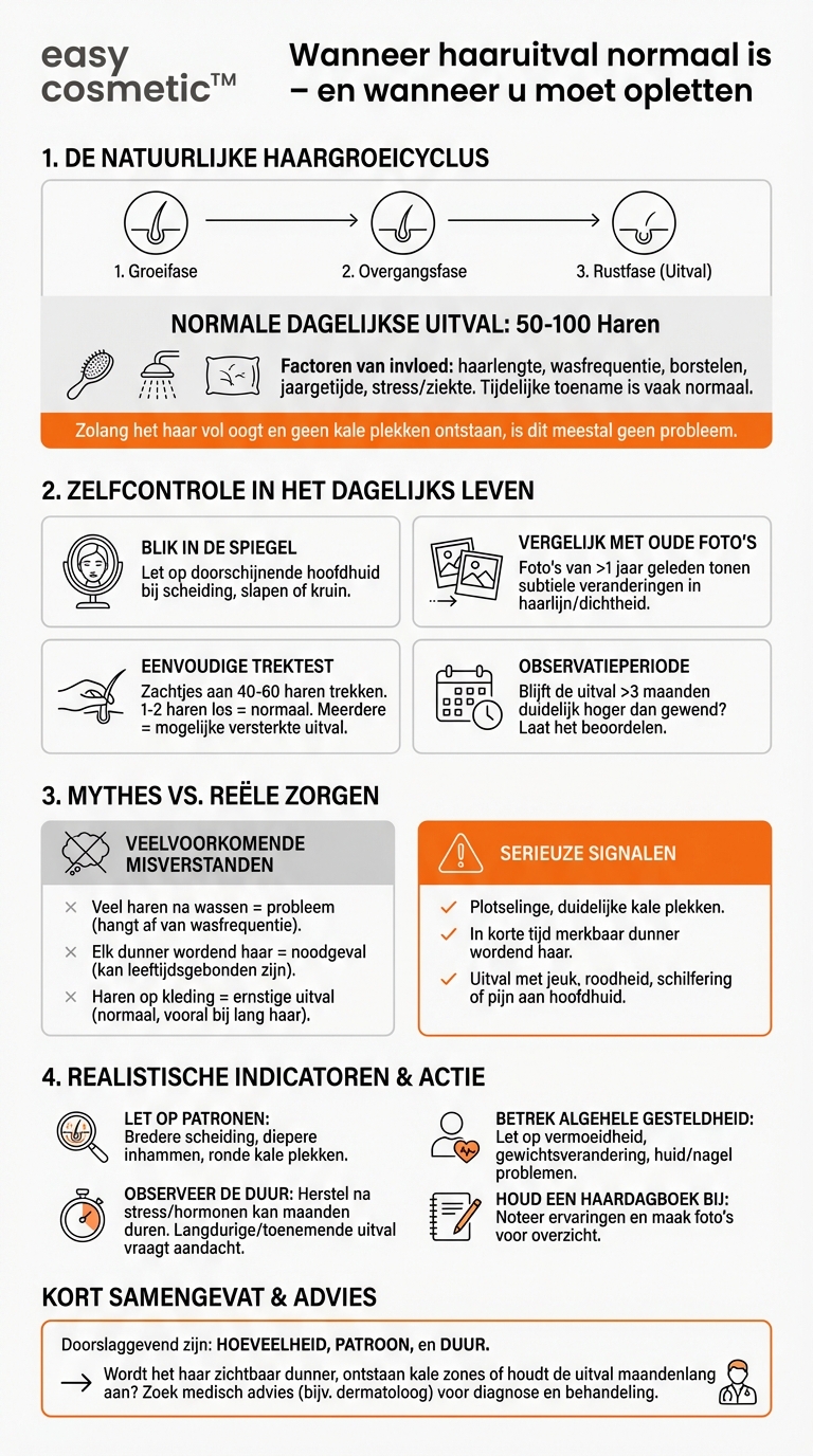 Hoe herken ik of mijn haaruitval nog normaal is of al behandeld moet worden?