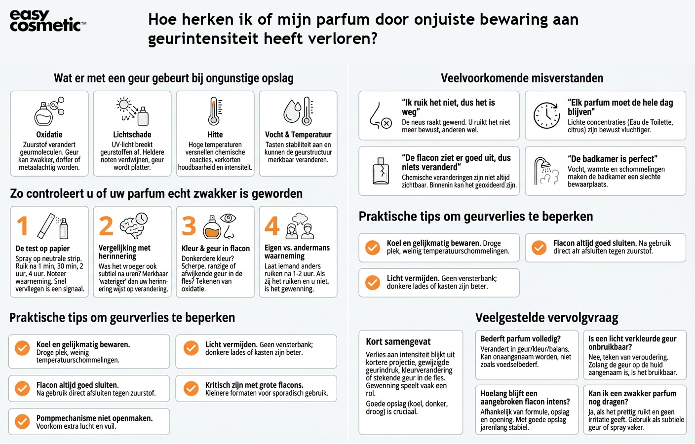 Hoe herken ik of mijn parfum door onjuiste bewaring aan geurintensiteit heeft verloren?