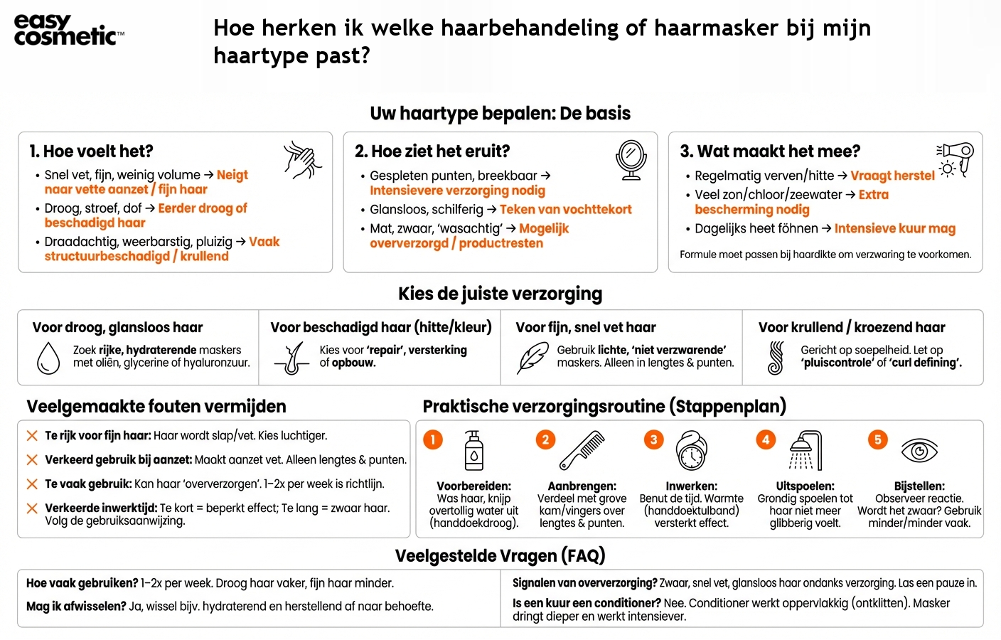 Hoe herken ik welke haarbehandeling of haarmasker bij mijn haartype past?
