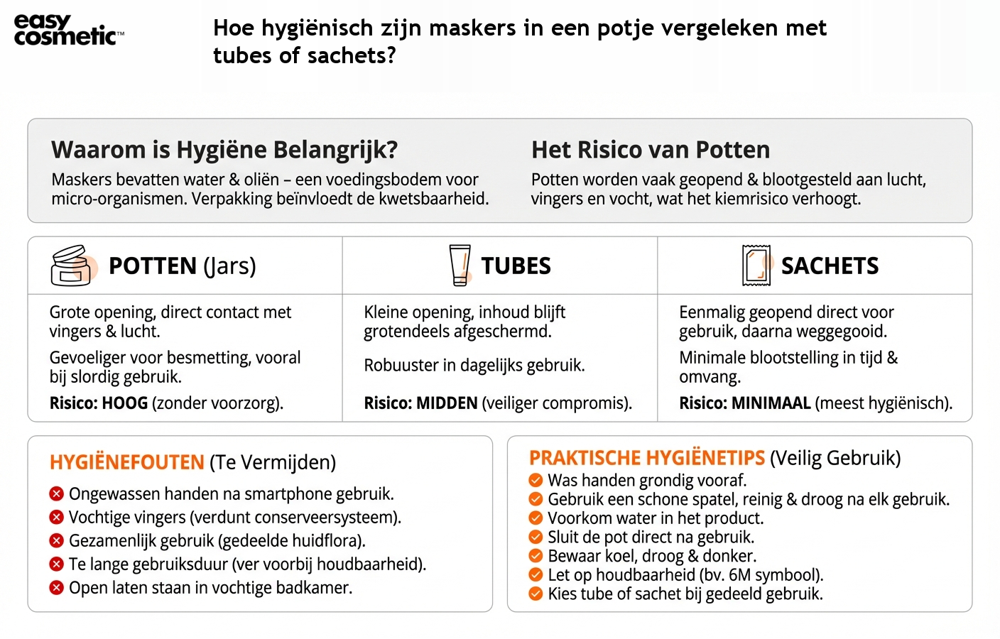 Hoe hygiënisch zijn maskers in een potje vergeleken met tubes of sachets?