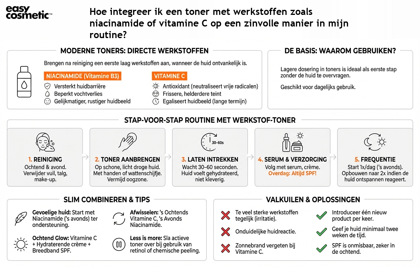 Hoe integreer ik een toner met werkstoffen zoals niacinamide of vitamine C op een zinvolle manier in mijn routine?