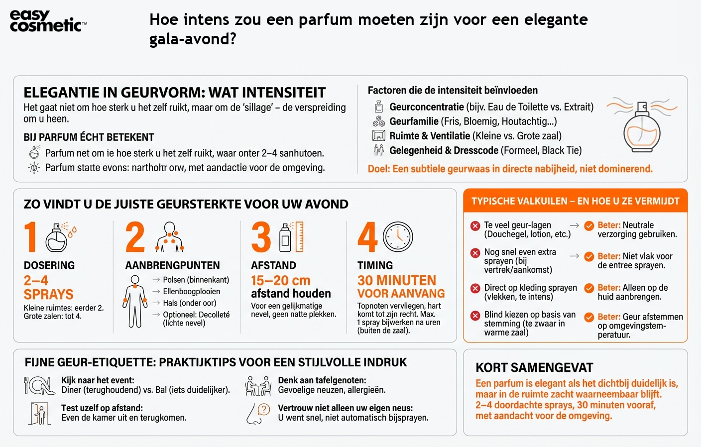 Hoe intens zou een parfum moeten zijn voor een elegante gala-avond?