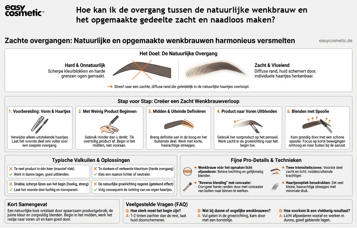 Hoe kan ik de overgang tussen de natuurlijke wenkbrauw en het opgemaakte gedeelte zacht en naadloos maken?