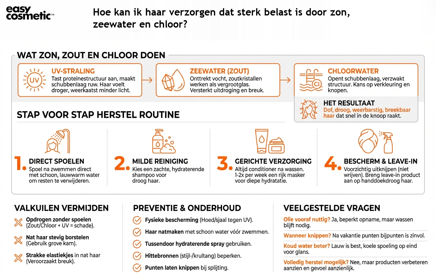 Hoe kan ik haar verzorgen dat sterk belast is door zon, zeewater en chloor?