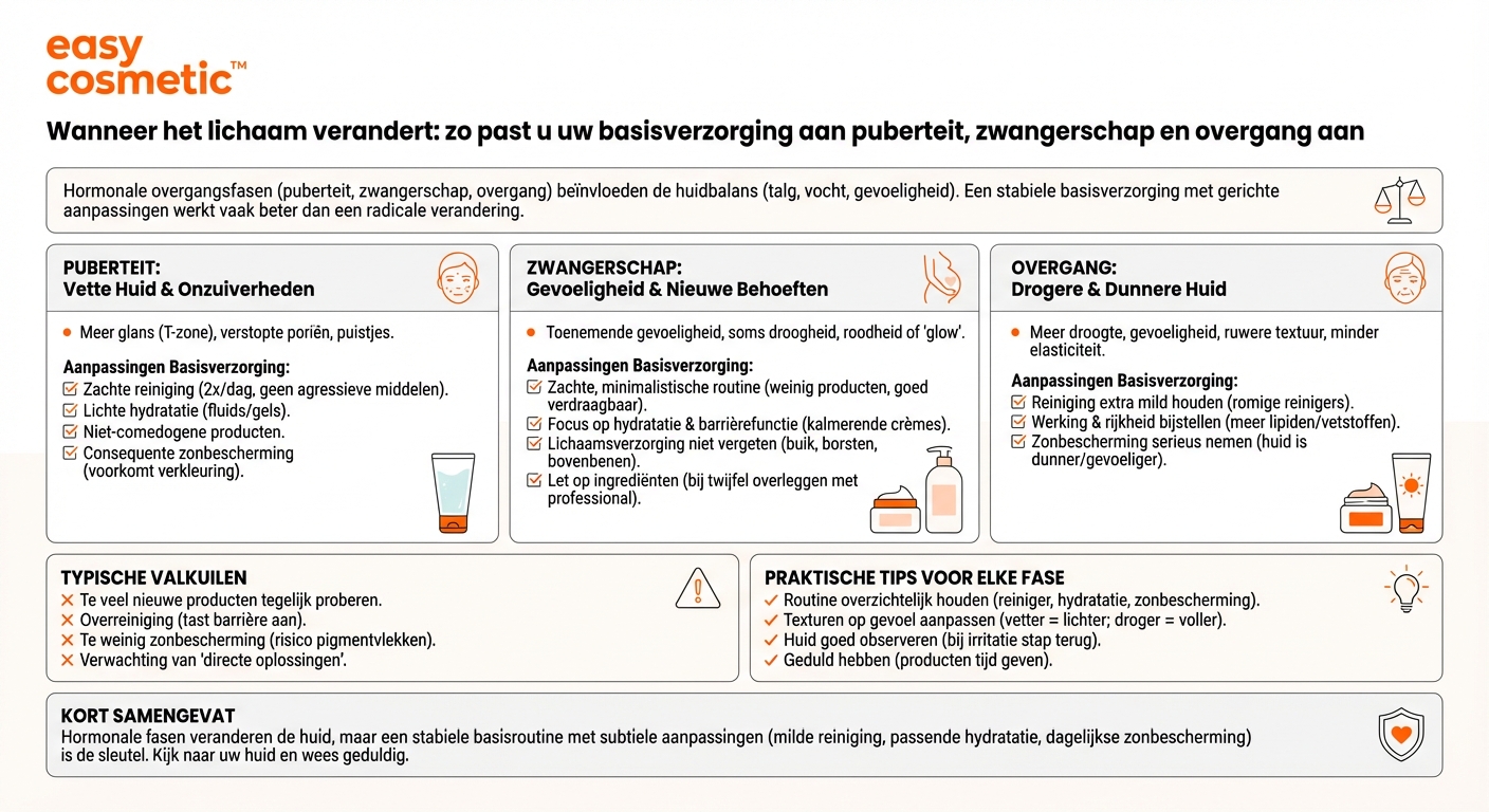 Hoe kan ik mijn basisverzorging aanpassen aan overgangsfasen zoals puberteit, zwangerschap of overgang?