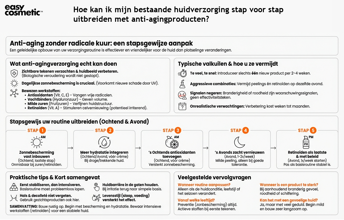 Hoe kan ik mijn bestaande huidverzorging stap voor stap uitbreiden met anti-agingproducten?