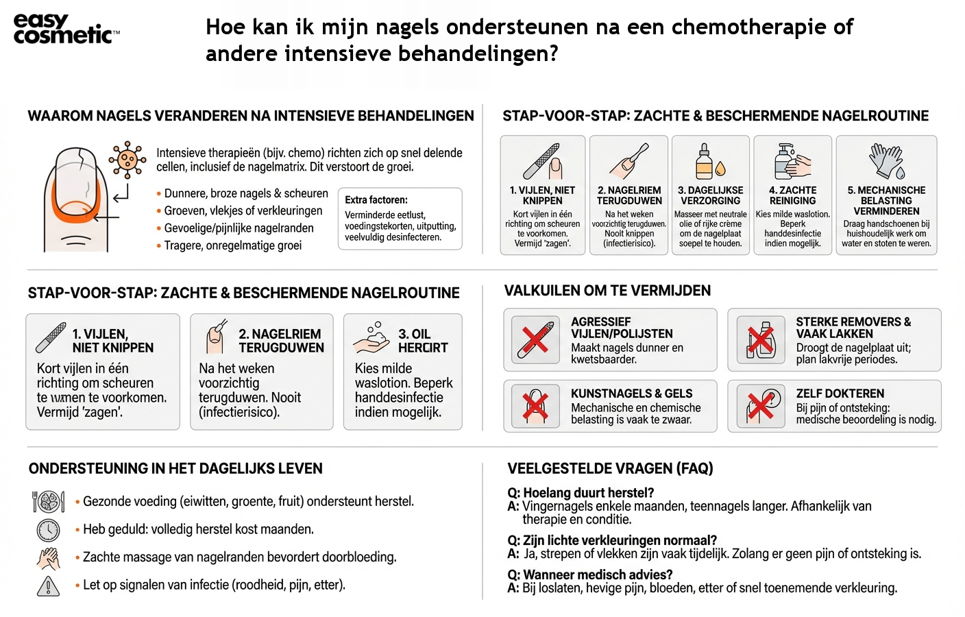 Hoe kan ik mijn nagels ondersteunen na een chemotherapie of andere intensieve behandelingen?