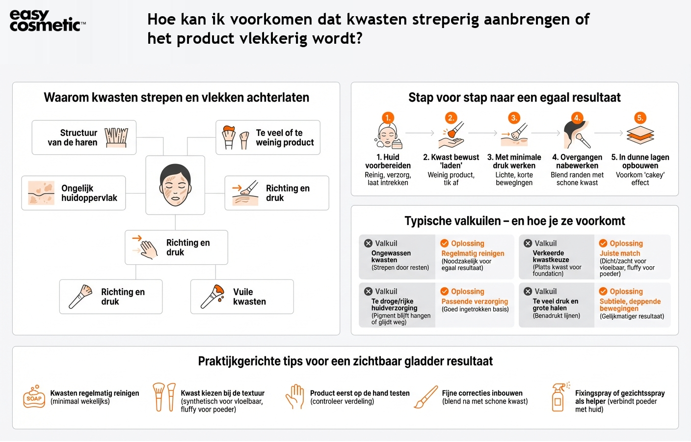 Hoe kan ik voorkomen dat kwasten streperig aanbrengen of het product vlekkerig wordt?