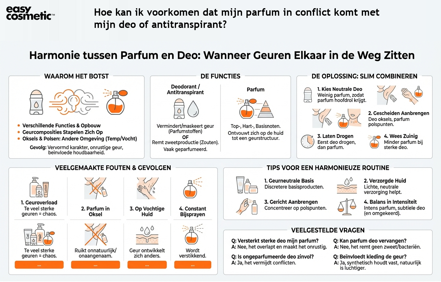Hoe kan ik voorkomen dat mijn parfum in conflict komt met mijn deo of antitranspirant?