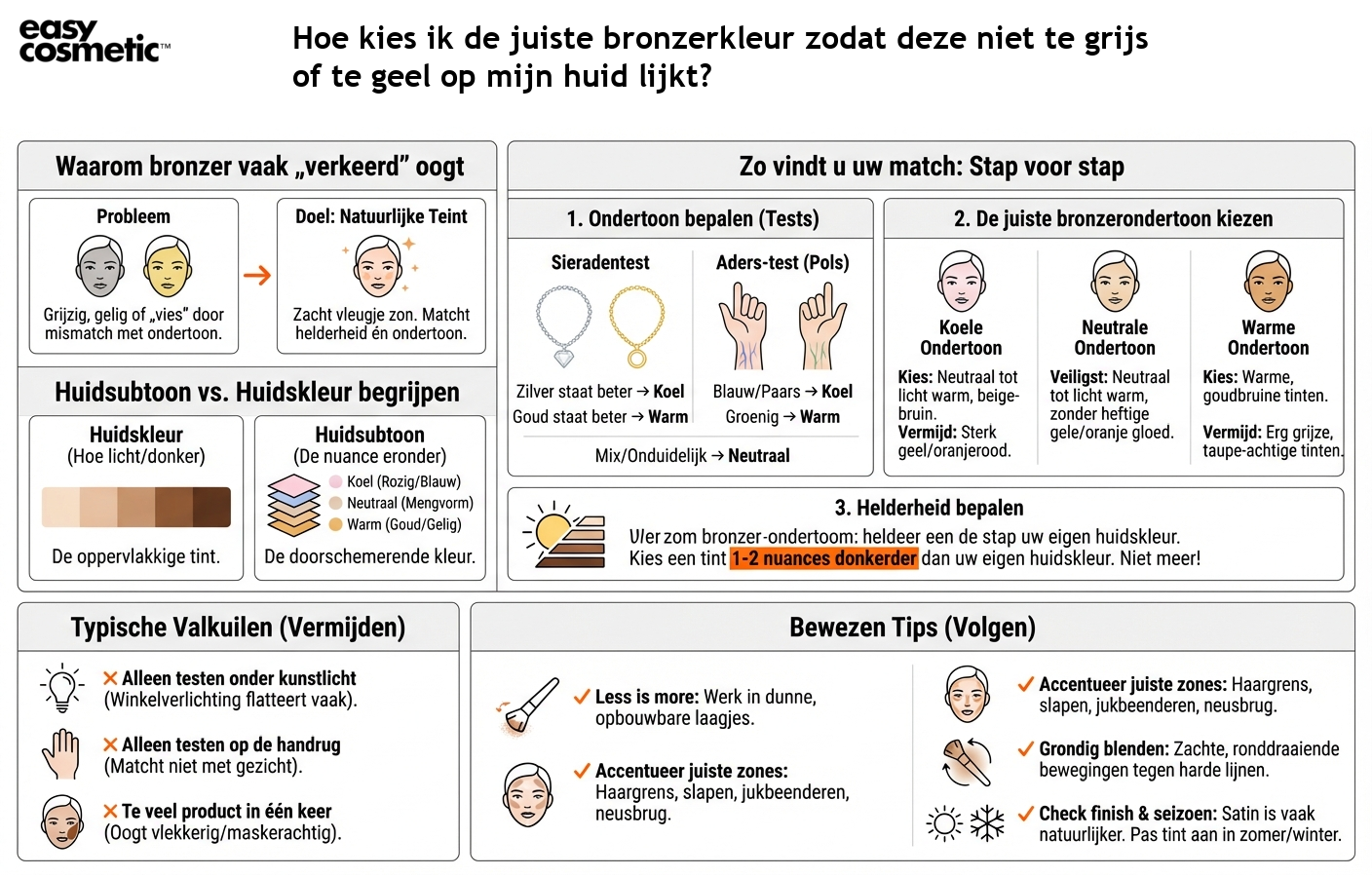 Hoe kies ik de juiste bronzerkleur zodat deze niet te grijs of te geel op mijn huid lijkt?