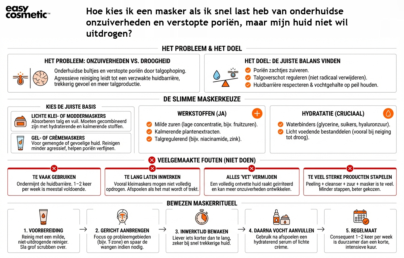 Hoe kies ik een masker als ik snel last heb van onderhuidse onzuiverheden en verstopte poriën, maar mijn huid niet wil uitdrogen?