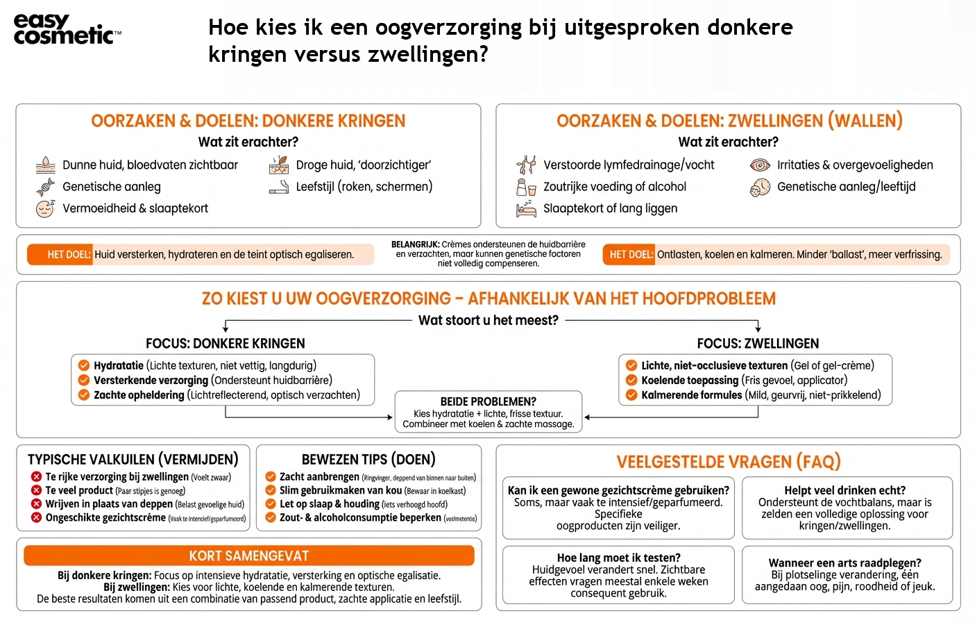 Hoe kies ik een oogverzorging bij uitgesproken donkere kringen versus zwellingen?