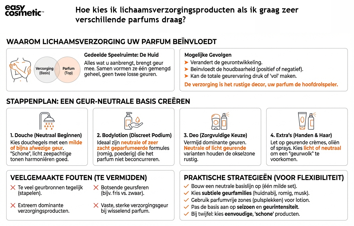 Hoe kies ik lichaamsverzorgingsproducten als ik graag zeer verschillende parfums draag?