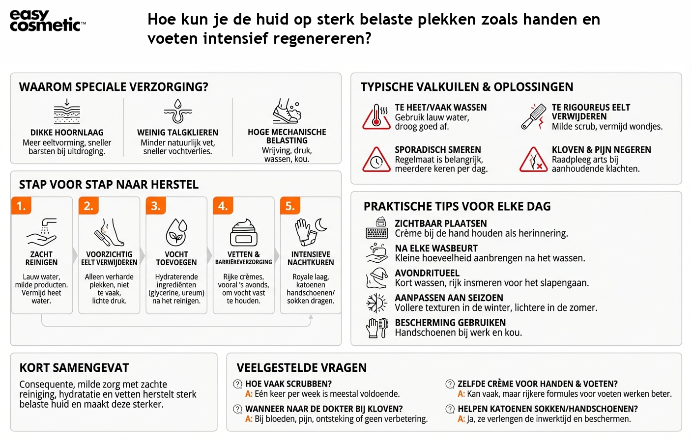 Hoe kun je de huid op sterk belaste plekken zoals handen en voeten intensief regenereren?