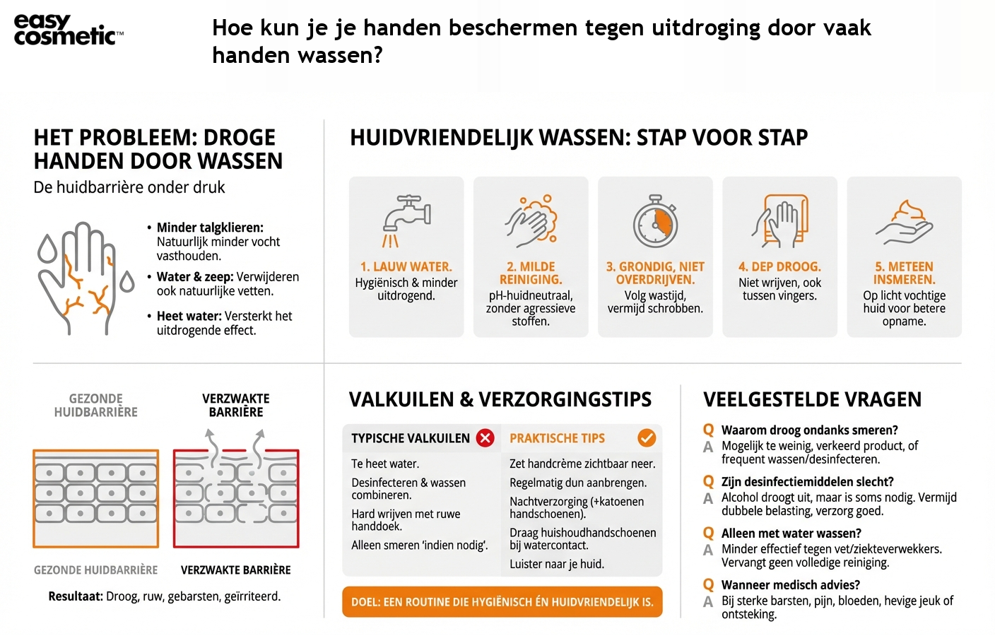 Hoe kun je je handen beschermen tegen uitdroging door vaak handen wassen?