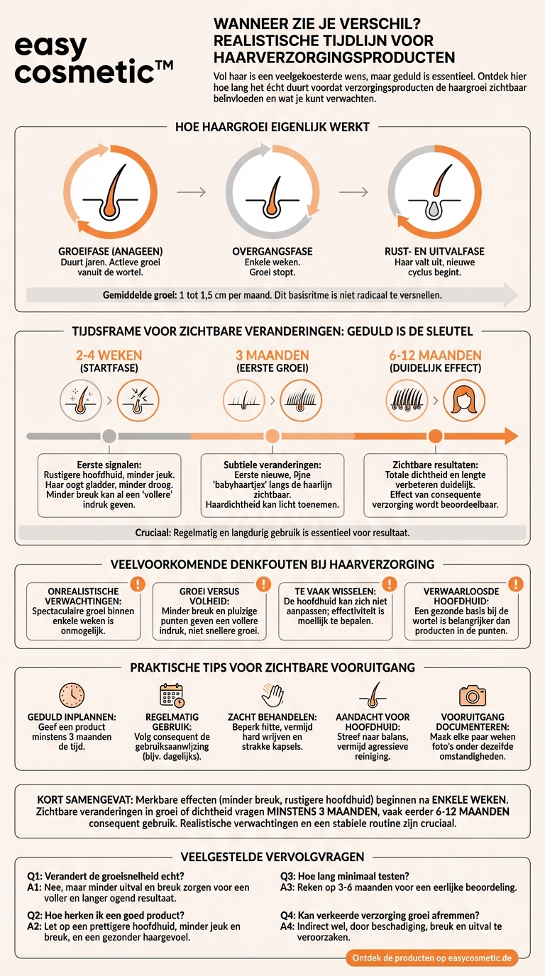 Hoe lang duurt het meestal voordat je een verandering in de haargroei door verzorgingsproducten merkt?