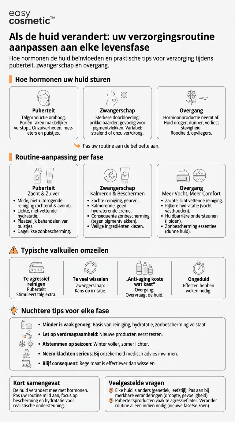 Hoe pas ik mijn huidverzorgingsroutine aan verschillende levensfasen aan (puberteit, zwangerschap, overgang)?